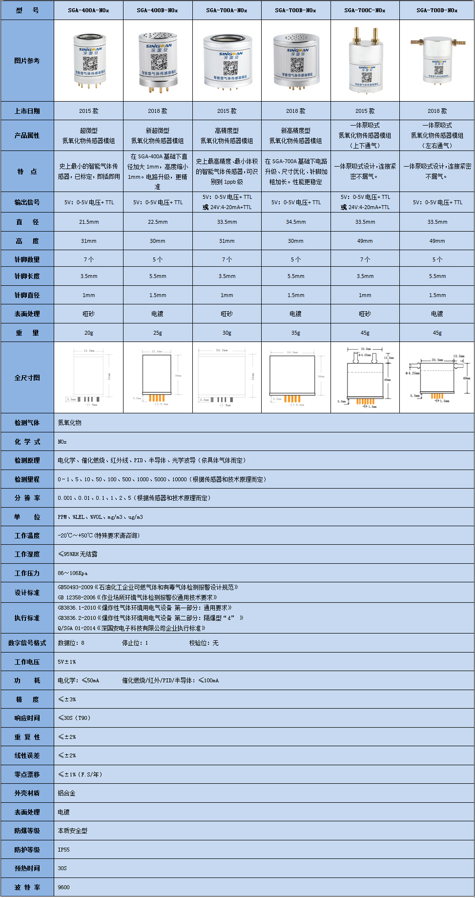 煙氣模組參數.jpg