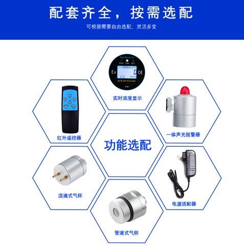 三氯甲烷檢測(cè)儀功能