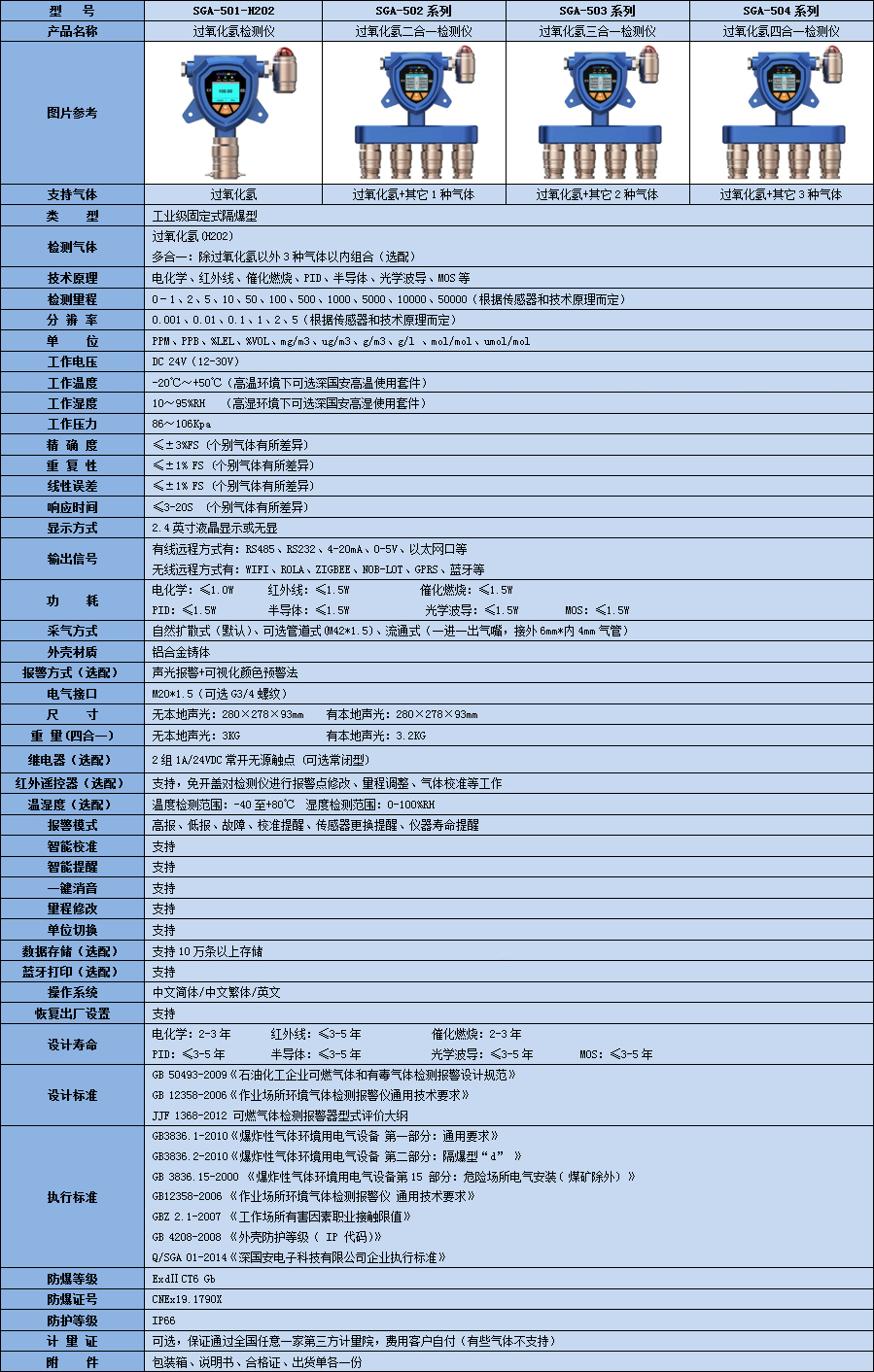 過(guò)氧化氫多合一.jpg