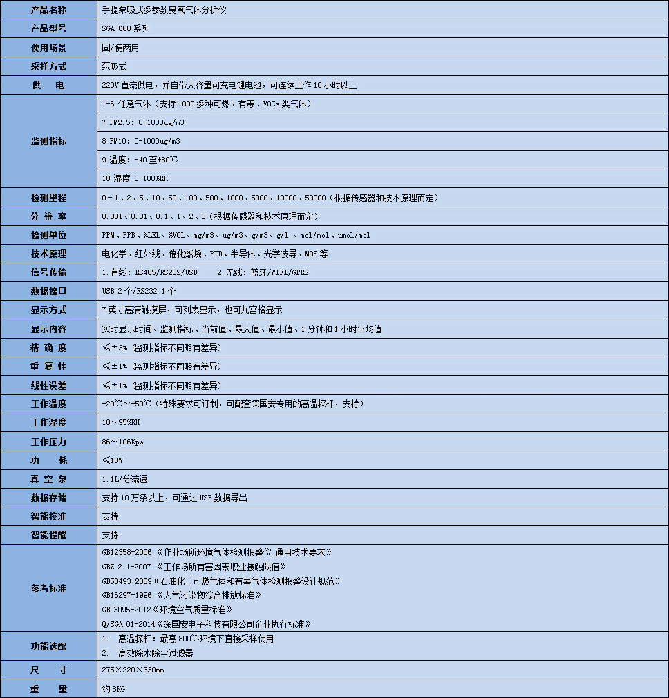 手提式多參數(shù)臭氧氣體分析儀技術參數(shù)表