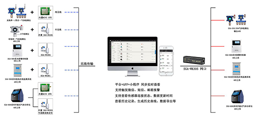 深國(guó)安無(wú)線氣體報(bào)警器安裝架構(gòu)圖.jpg