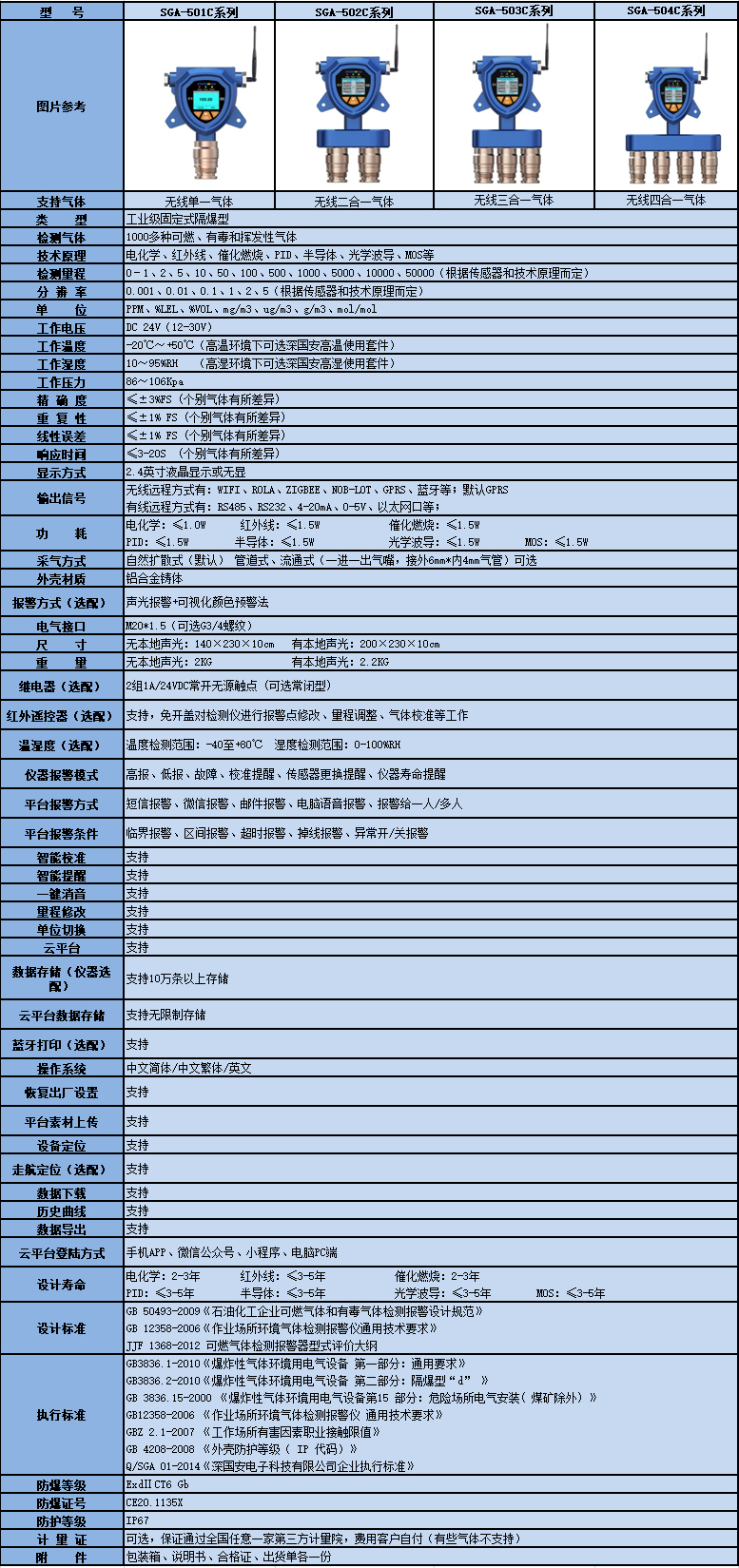 無(wú)線氣體報(bào)警器產(chǎn)品參數(shù).jpg