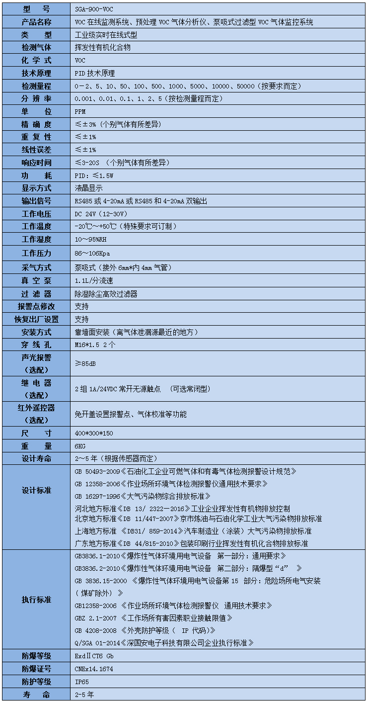 揮發(fā)性有機化合物voc檢測設(shè)備技術(shù)參數(shù).jpg