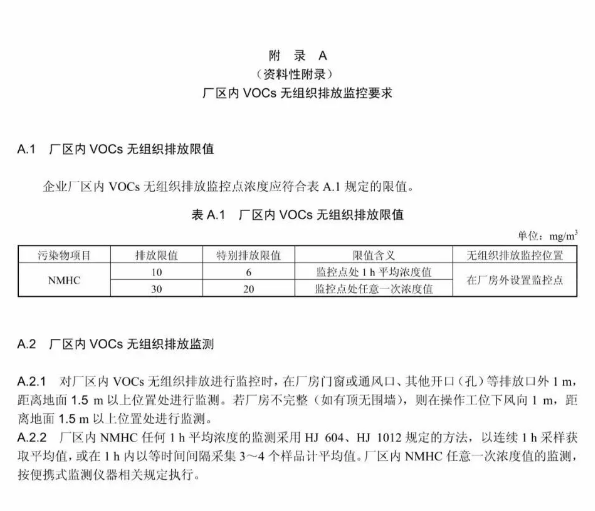 廣東新規(guī)vocs有機(jī)物無(wú)組織排放.png
