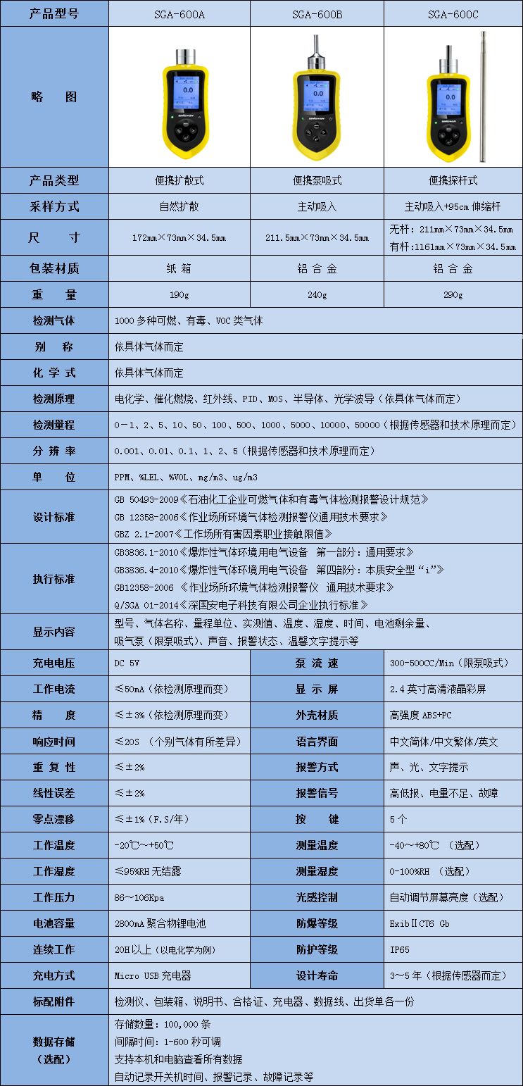便攜式無臭煤油檢測儀技術參數(shù)表