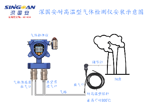 智能雙探頭氯氣檢測報(bào)警儀