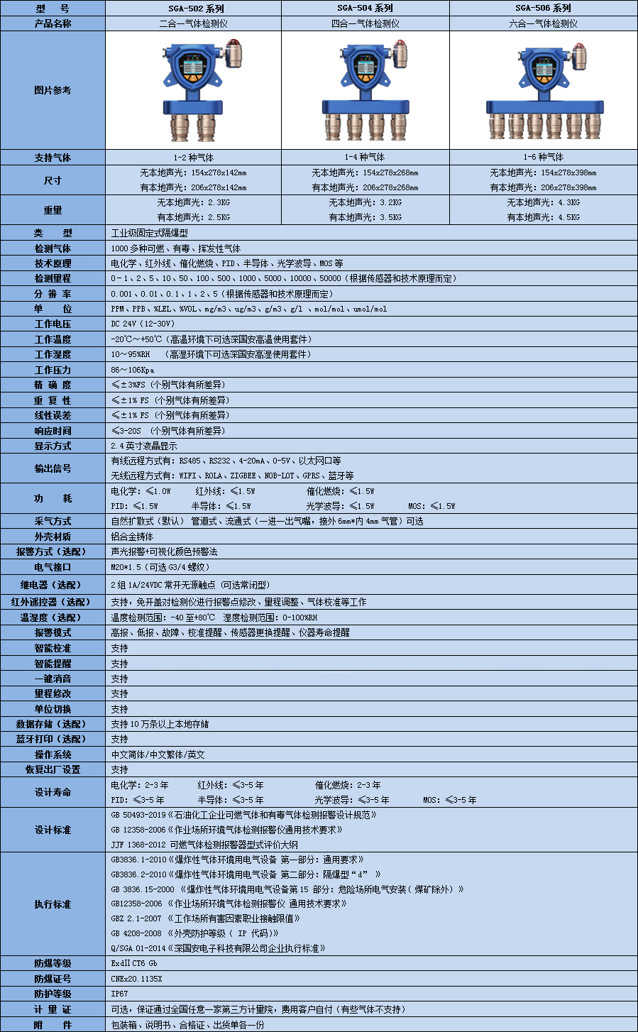 固定式多合一聯(lián)乙烯檢測儀技術參數表