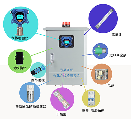 預處理型乙醛氣體監(jiān)測系統(tǒng)