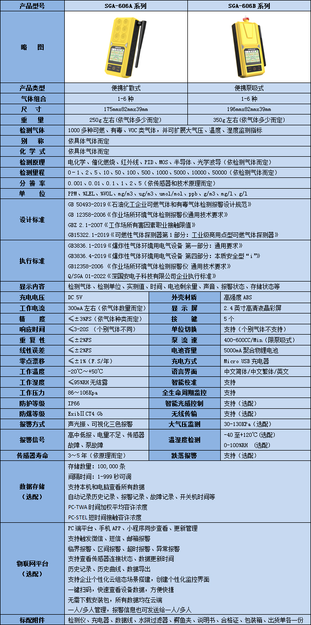 便攜式六合一氨氣檢測(cè)儀技術(shù)參數(shù)表