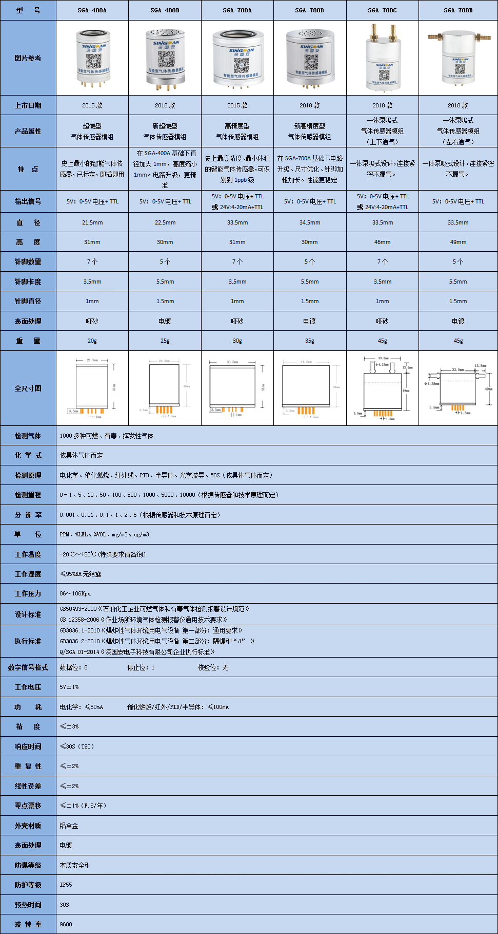 智能型氫氟醚氣體傳感器模組技術參數(shù)表