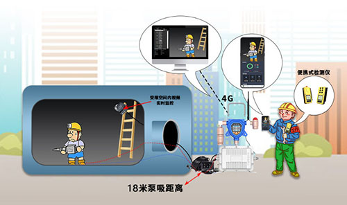 移動(dòng)式防爆型五合一氫氣報(bào)警儀